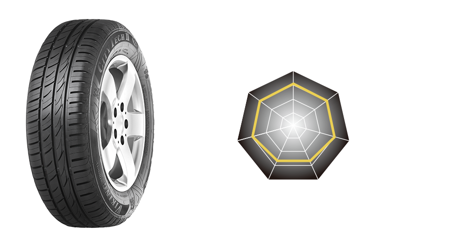 バイキングタイヤ　コンチネンタル　タイヤ市場　ザクティブ　欧州生産　確かな品質 シティテック citytech