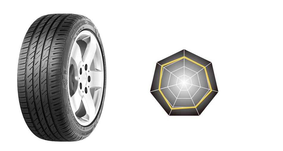 バイキングタイヤ　コンチネンタル　タイヤ市場　ザクティブ　欧州生産　確かな品質 プロテック protech